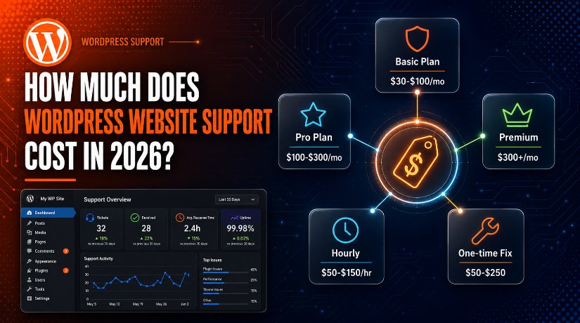 How much does WordPress support cost in 2026: care plans, hourly rates, and one-time fix pricing