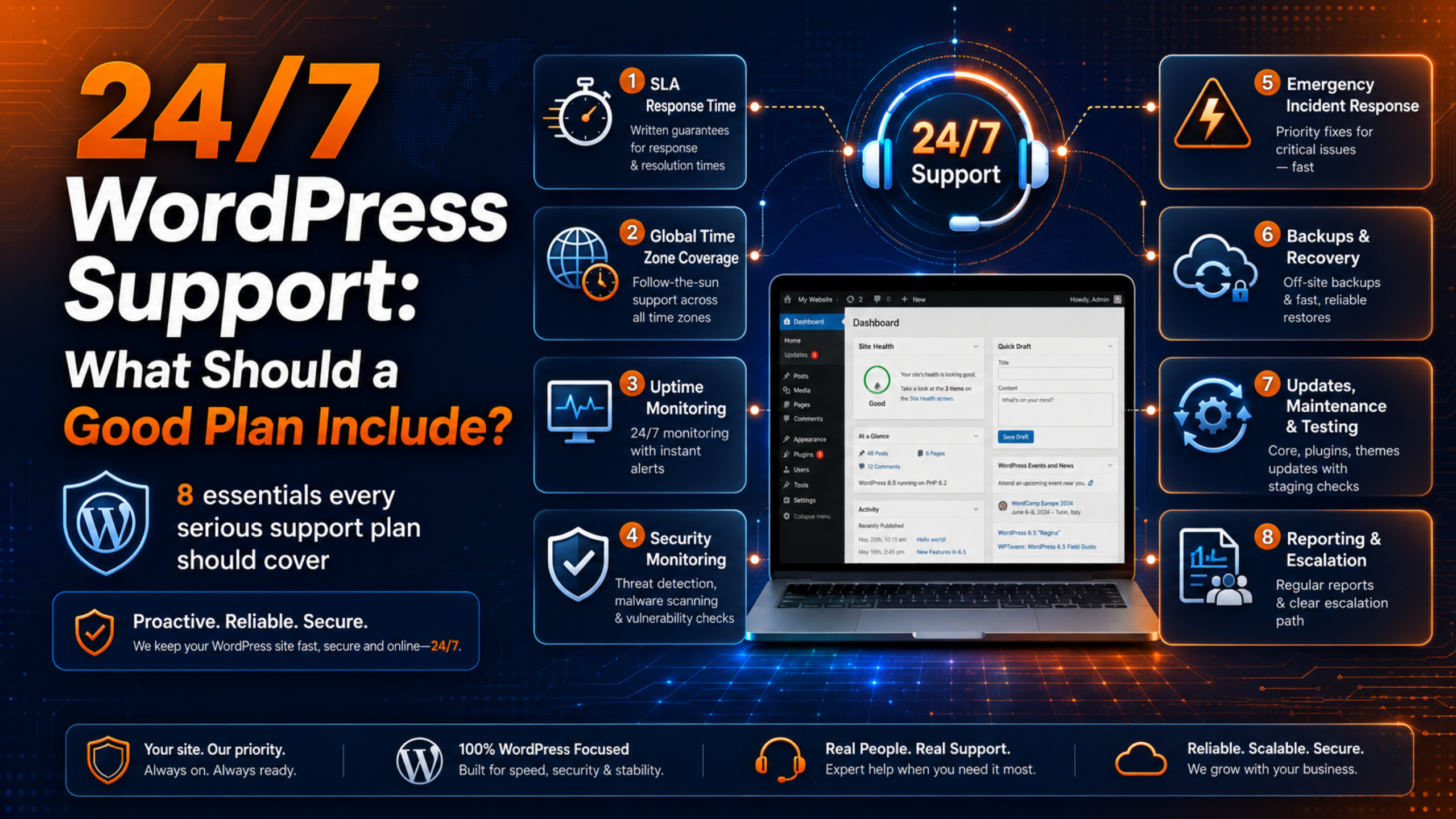 24/7 WordPress Support: What Should a Good Plan Include?