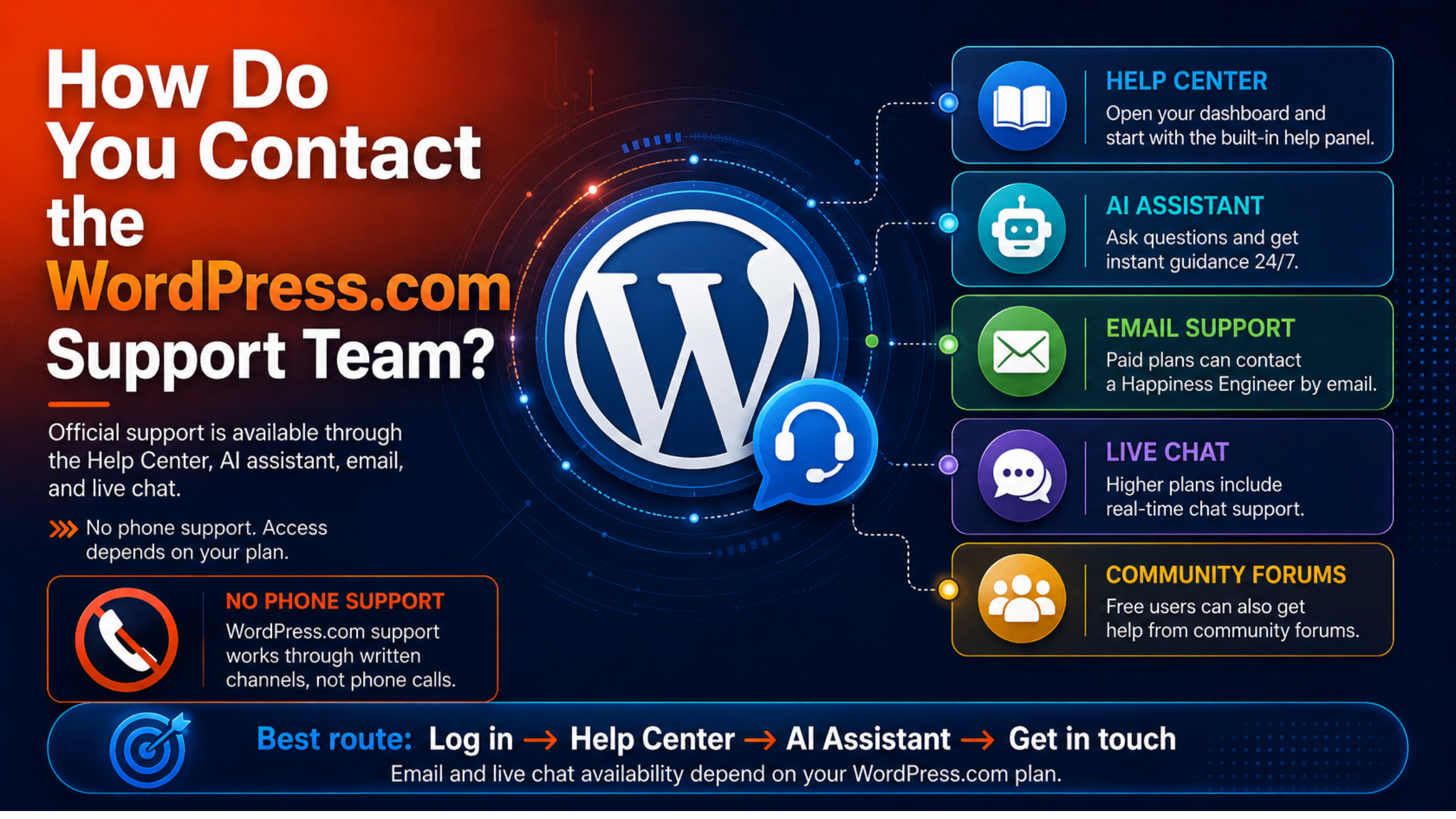 Do You Contact the WordPress.com Support Team