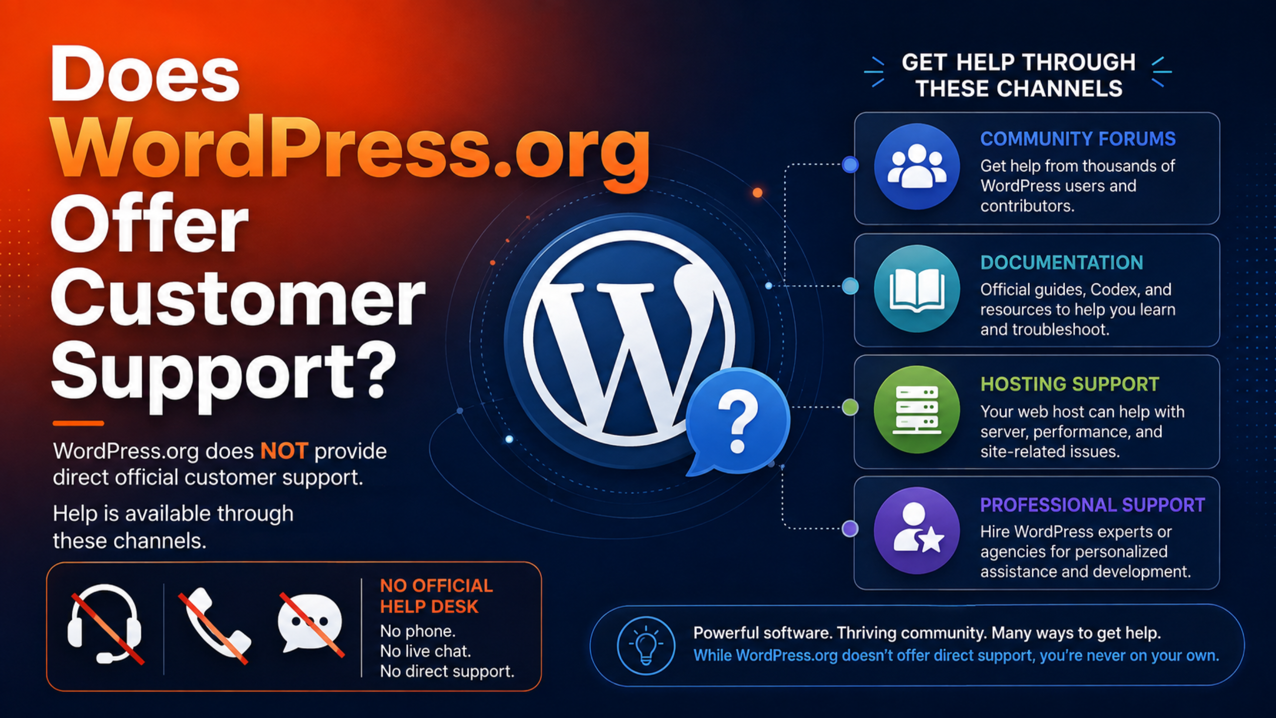 Does WordPress.org Offer Customer Support