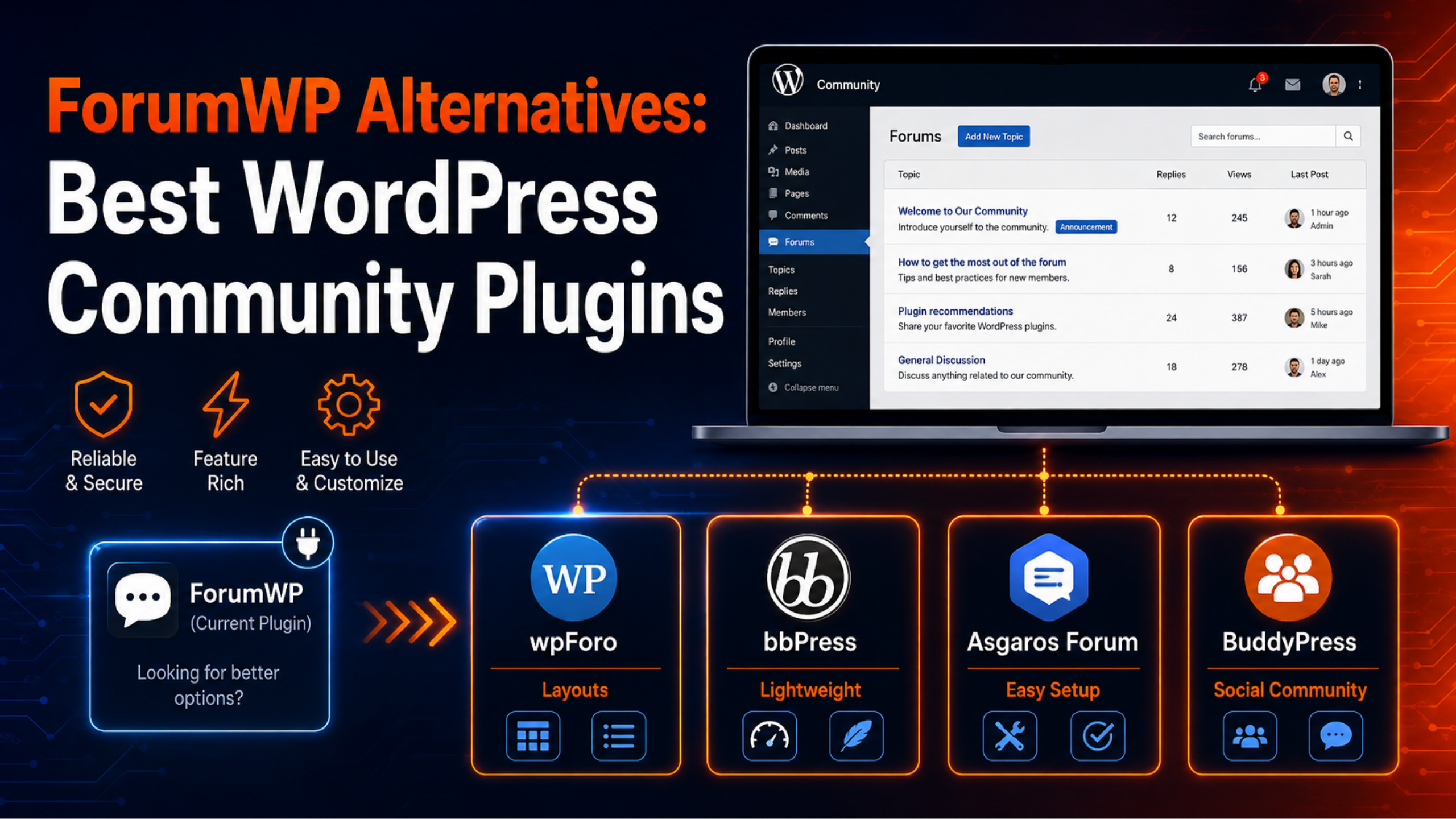 ForumWP Alternatives: Best WordPress Community Plugins