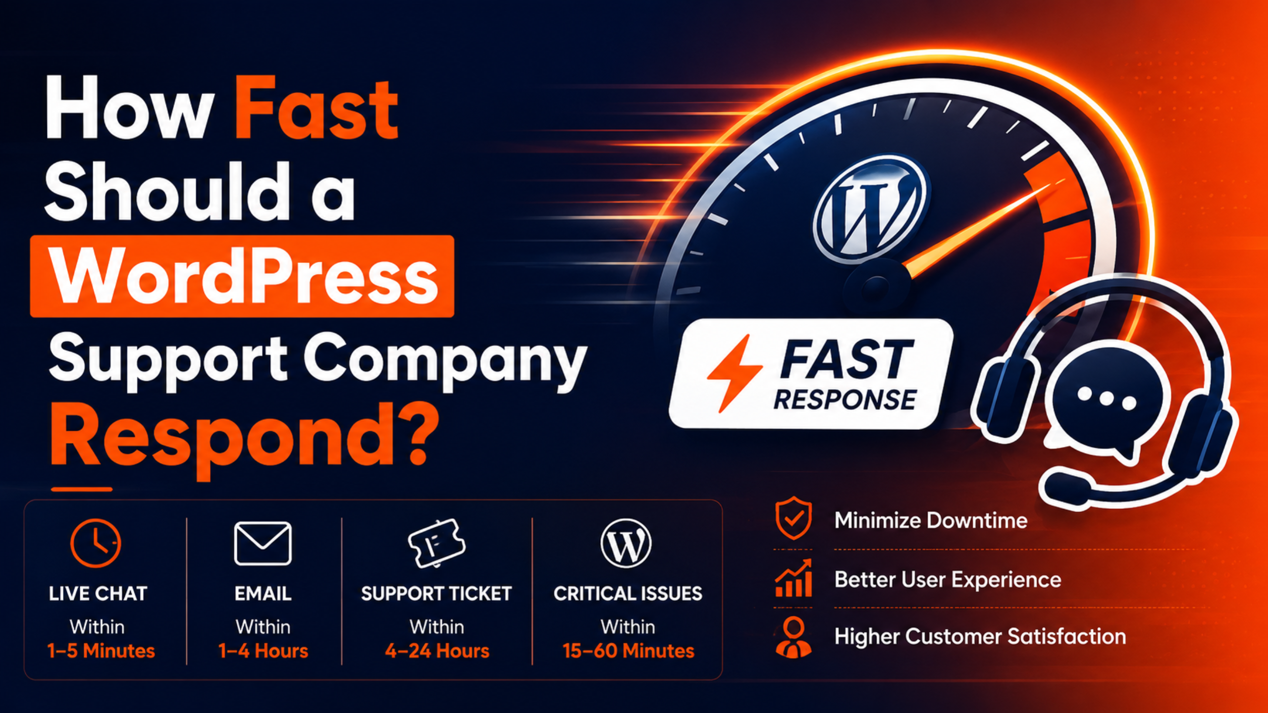 How Fast Should a WordPress Support Company Respond?