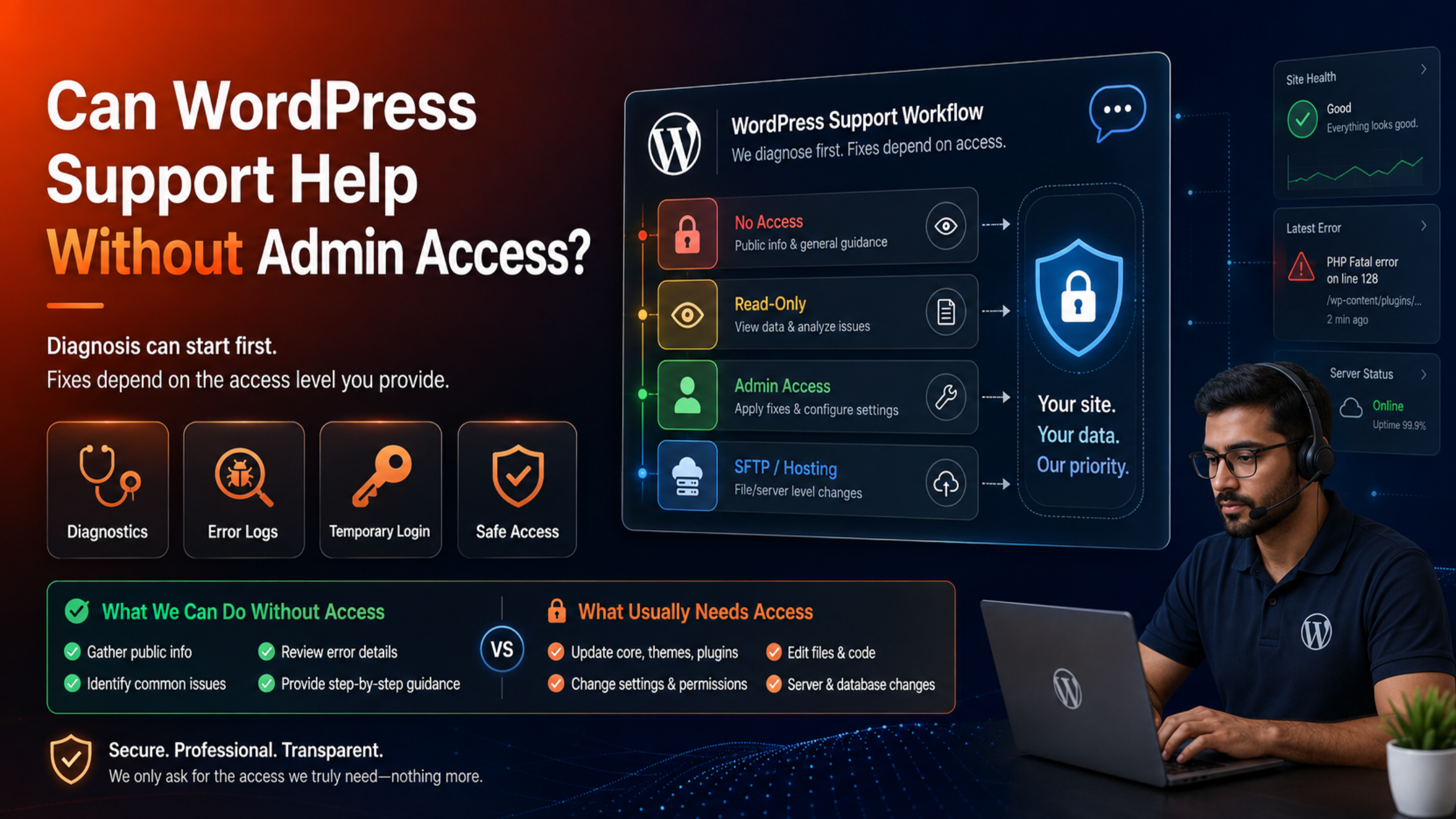 WordPress Support Help Without Admin Access